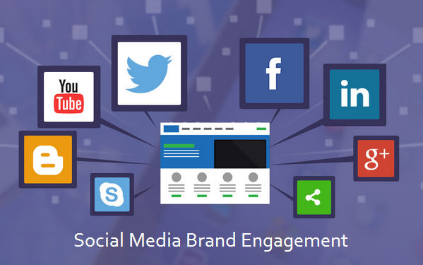 Social media & brand engagement