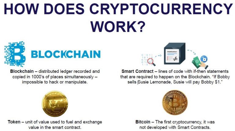 are cryptocurrencies