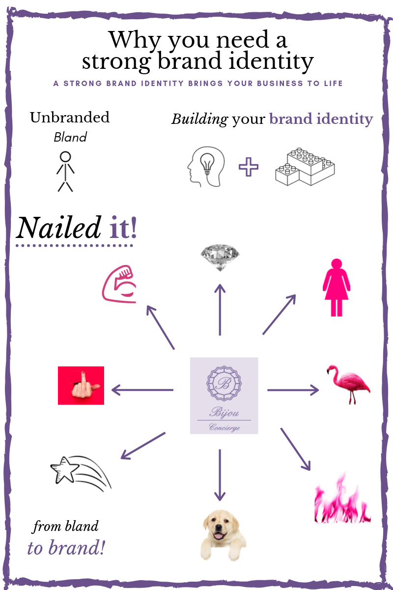 Brand identity: the key to business success